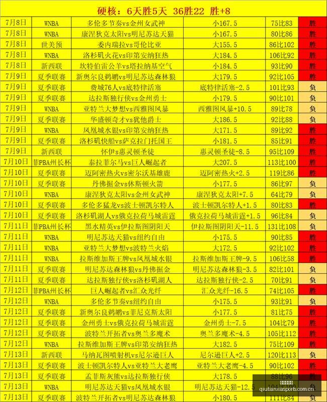 申花门将阵,容新变动在,即薛庆浩轮,球天下体育,体育赛事信息,足球赛事平台,篮球赛事资讯,赛事数据